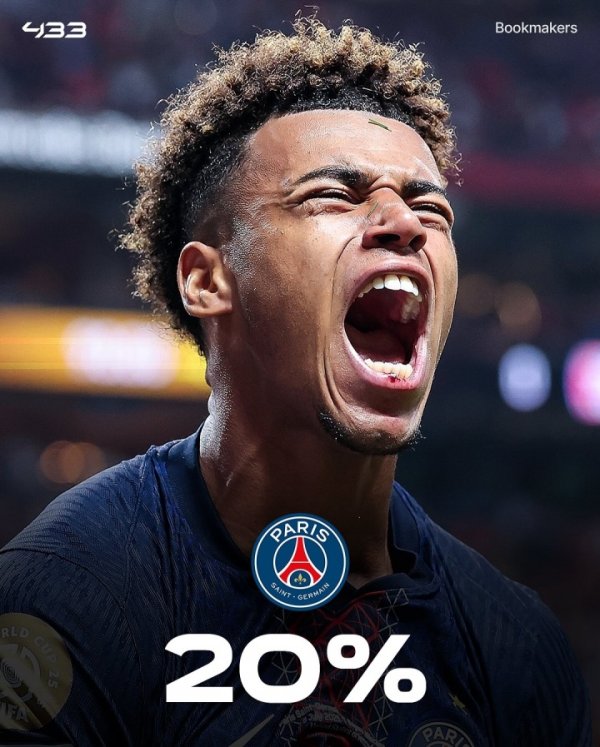 Foreign media ranked the probability of winning the Champions League: Paris leads 20%, Liverpool 17%, Barcelona 26 Real Madrid 14%