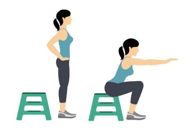 Strengthening the knee joint is the most effective 