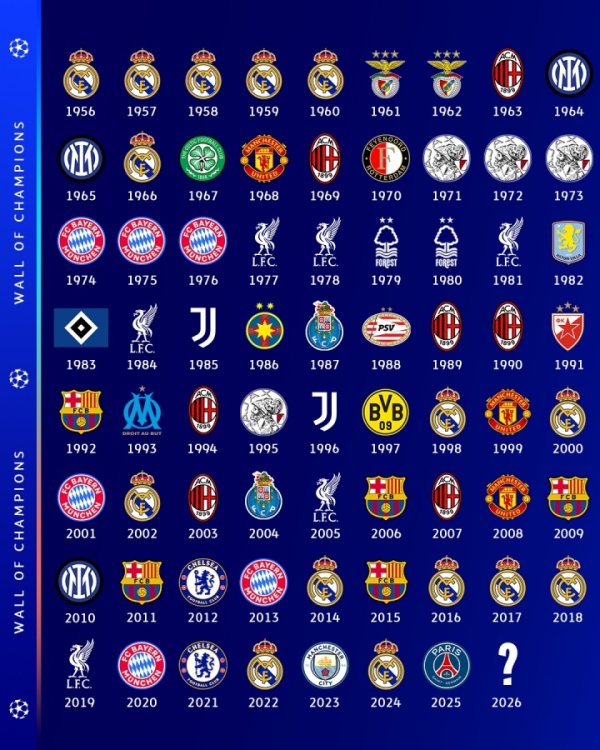 The Champions League returns tomorrow night! The official Champions League champions showcased past years: 2026 will be the turn of ____ ❔