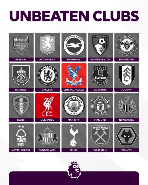 After Chelsea lost, only Liverpool and Crystal Palace are unbeaten in the Premier League.