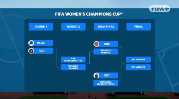 Asia is proud! The Wuhan Women s Football Team will face the African champions in the second round. If they win, they will face the Champions League champions Arsenal.