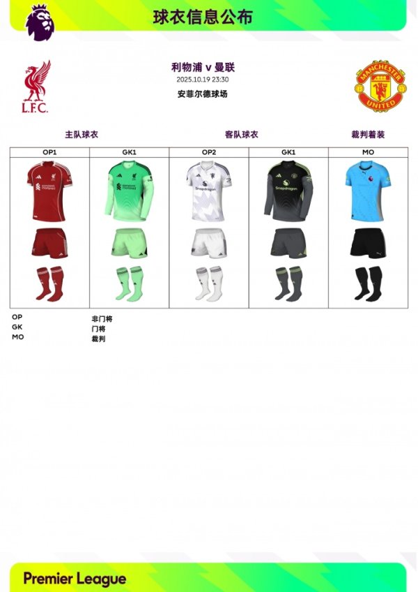 Focus game - Liverpool faces Manchester United, the 